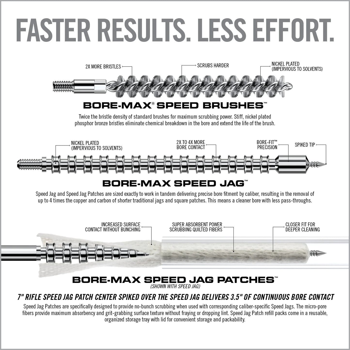 Real Avid Bore-Max Speed Clean Set image 5