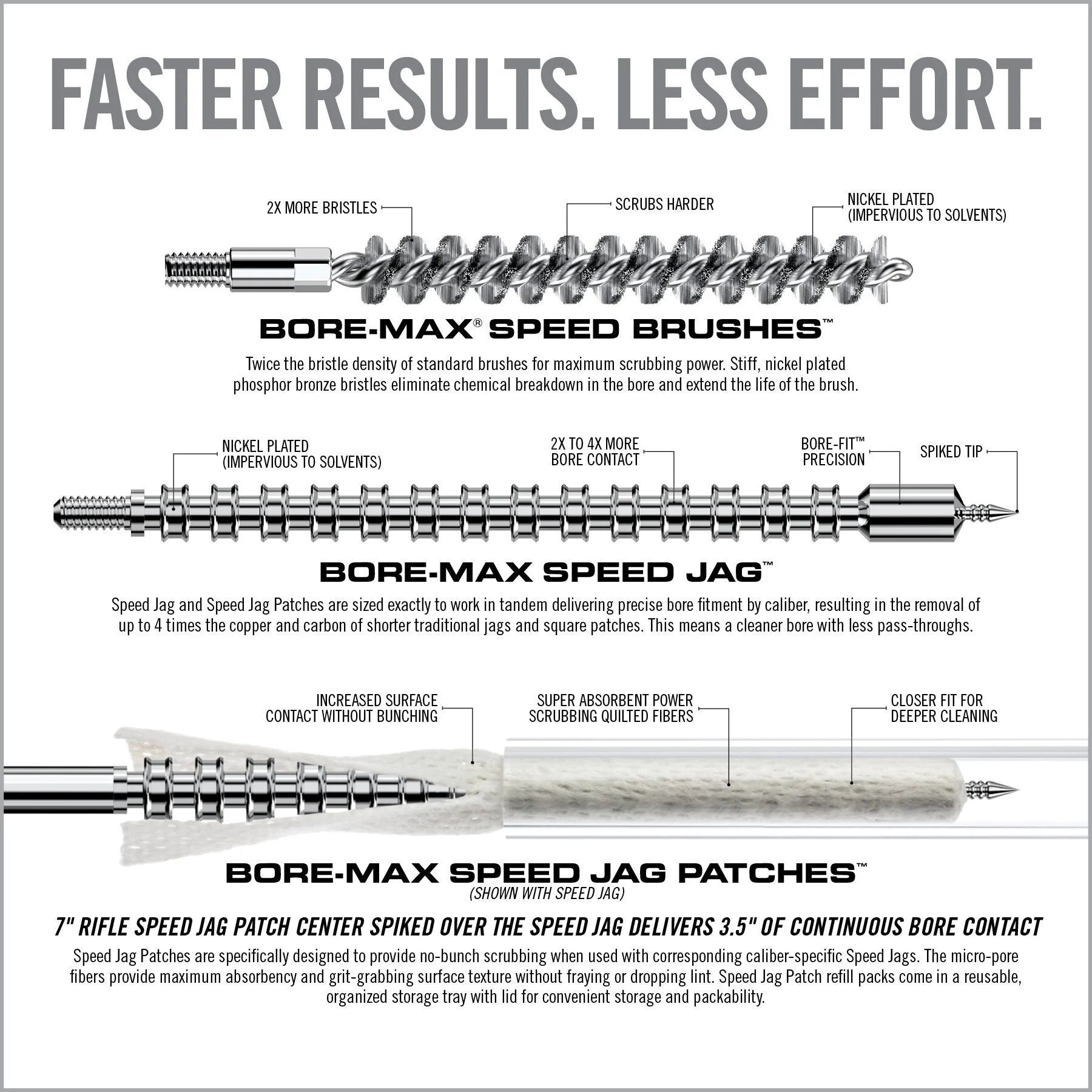 Real Avid Bore-Max Speed Clean Set image 5